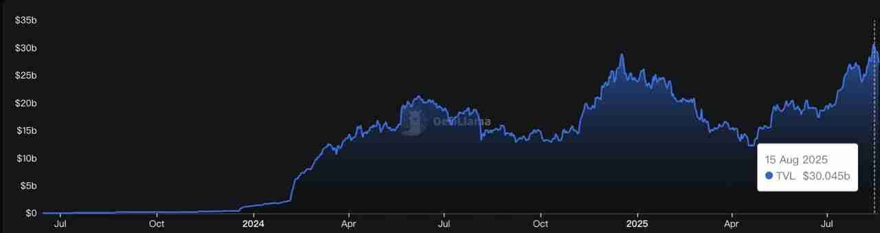 什么是再质押(Restaking)?2025年值得关注的八大再质押项目介绍